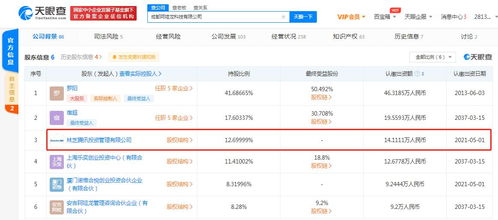 騰訊關聯公司入股成都阿哇龍科技，強化手游與軟件開發布局
